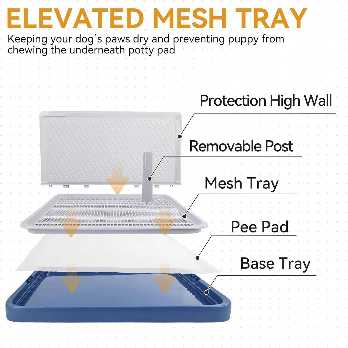 Large Dog Potty Training Tray with High Splash Wall