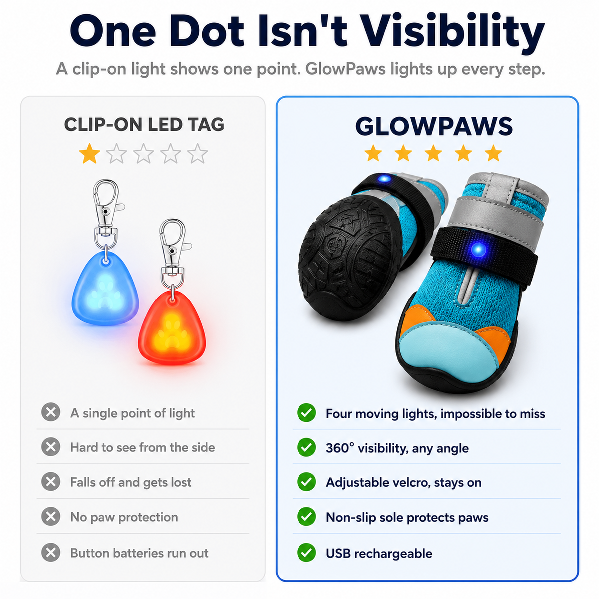Dog glow paw shoes
